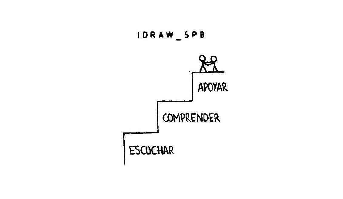 Idraw_spb's tweet photo. Paso a paso hasta lo más alto. https://t.co/IMm8KbqhC9