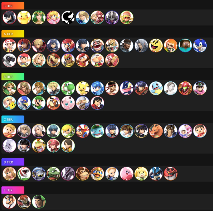 SSBMIndia's tweet photo. Smash India's official Smash Ultimate offline community tier list
Big thanks to all the players who made and sent in their tier lists!! https://t.co/iu1kXfBjbQ