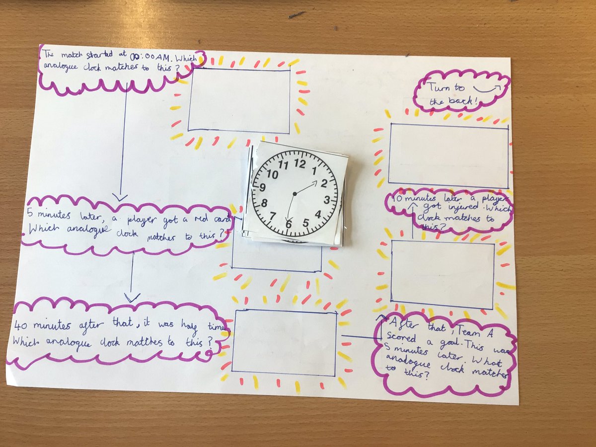 StrettonStMatts's tweet photo. Year 4 have been busy creating football games with a time element. #SSM #SSMYear4 #SSMMaths #SFWGameOn @SchoolsFootball https://t.co/bNadnZrrIC