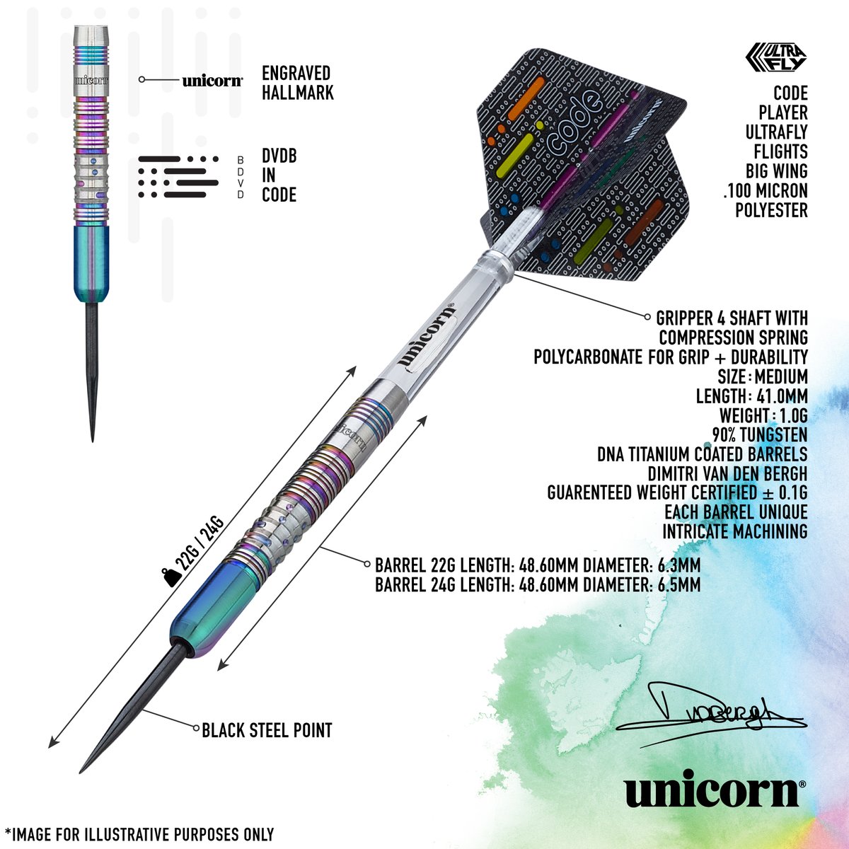 UnicornDarts's tweet photo. Dimitri Van den Bergh Code Darts π― Part of a Unique collection with the Pattern Spelling The Players Name In Morse Code #DimitriVandenBergh #UnicornDarts #Darts #CodeDarts
https://t.co/BMnhmVoSOd https://t.co/B8GqXau7x9