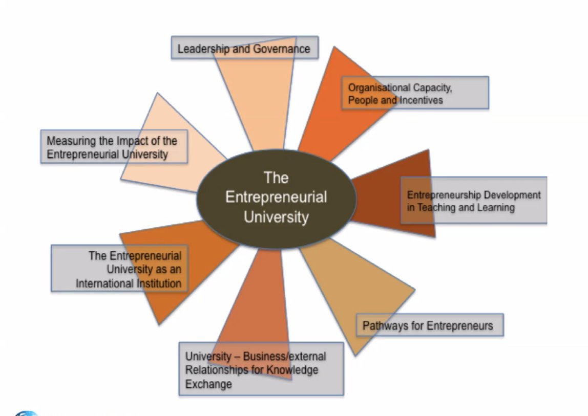 acegid_igh's tweet photo. Dr. Danica Ramljak, #ACEImpact Team Member from @WBG_Education highlights factors that are necessary within an entrepreneurial university, emphasizing the need for technology transfer. https://t.co/pIaUNBSd2U