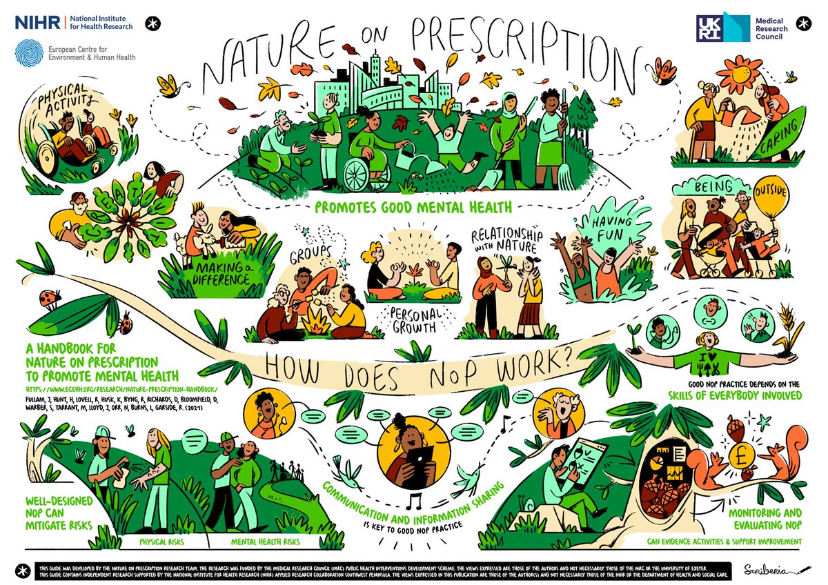 Big thanks to @Drlucyloveday and @jonoreeves for writing forewords for our #NatureonPresciption handbook, launched into the wild today. Workers at the coalface! ecehh.org/research/natur…