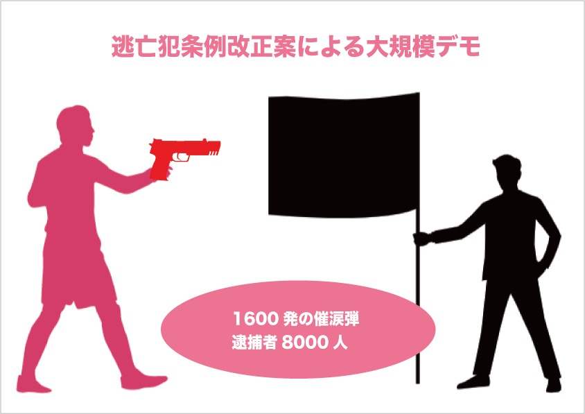 宗玄さん Sogen 今回は 香港の歴史と現在 について イラストや写真でまとめ記事を書きました 香港民主化デモはなぜ起こっているの T Co Mztavybln9 T Co Cs87hn1uyo Twitter