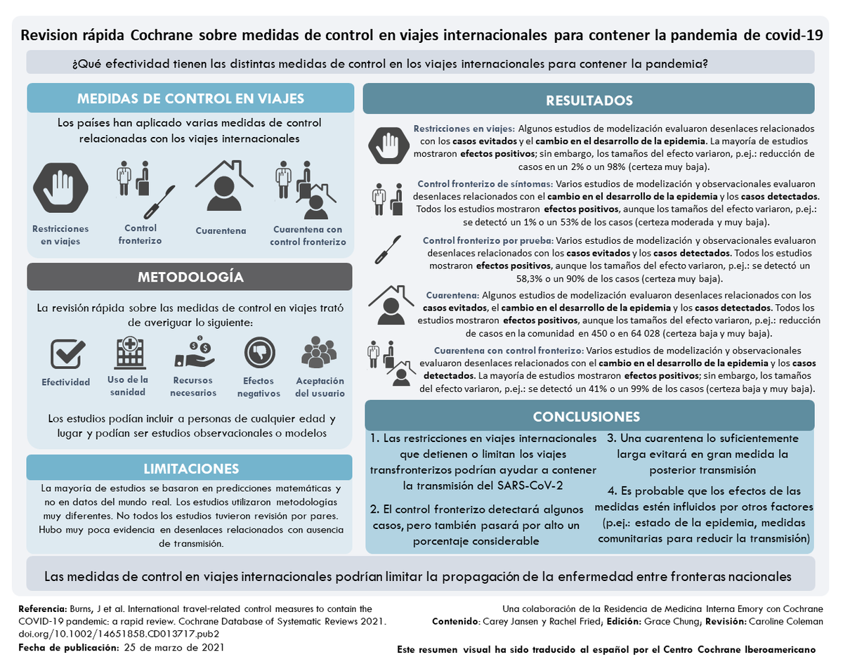 CochraneIberoamerica tweet media