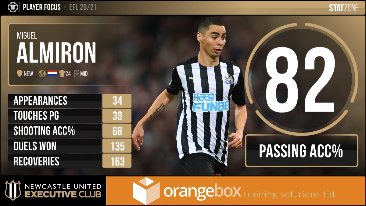 🙌 Congratulations to Miguel Almiron who has been called up to the Paraguay squad next month! 

We've looked at Miggy's stats from the <a href="/premierleague/">Premier League</a> season.👇 #NUFC <a href="/Orangebox_train/">Orangebox Training</a>