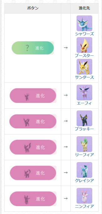 ポケモンgo攻略 Gamewith イーブイの進化方法が複雑のため 進化先が希望のものではなかった ということを防ぐためにボタンのシルエットと進化先をまとめました イーブイを進化させる場合は必ず進化ボタンの横にあるシルエットを確認しましょう