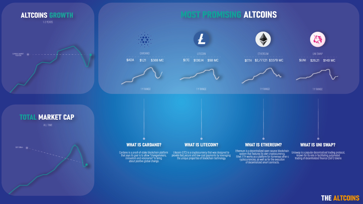 altcoinsThe's tweet photo. Altcoin Season is yet to come, but wow to these results so far! 

#Ethereum #cryptocurrency #Crypto #Litecoin #Uniswap #Cardano #altcoins https://t.co/nPk5DoAHEV