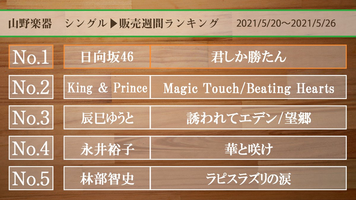 リアルタイム 智史 林 部 林部智史の楽曲一覧