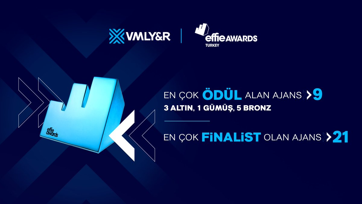 3’ü altın, toplam 9 Effie! 💪 Bu başarıda emeği olan tüm markalarımızı ve çalışma arkadaşlarımızı gönülden tebrik ederiz. 💙#WeAreVMLYR #Effie2021