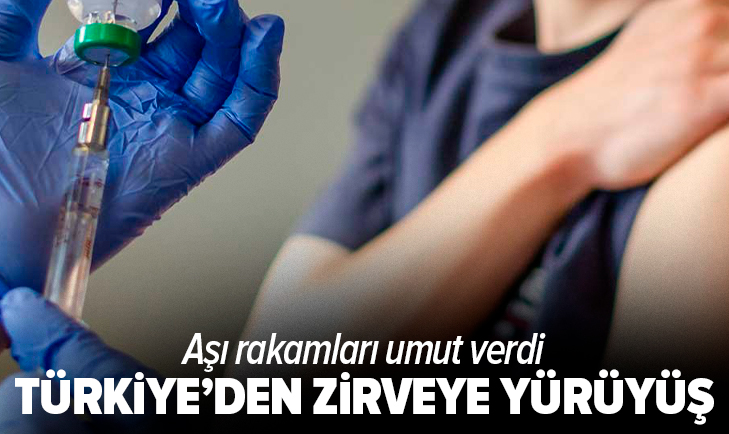 ahaber's tweet photo. Türkiye, en çok koronavirüs aşısı olunan ülkelerin başında geliyor!
https://t.co/bLqoRyEh7u https://t.co/Tm2Gf2L2PQ