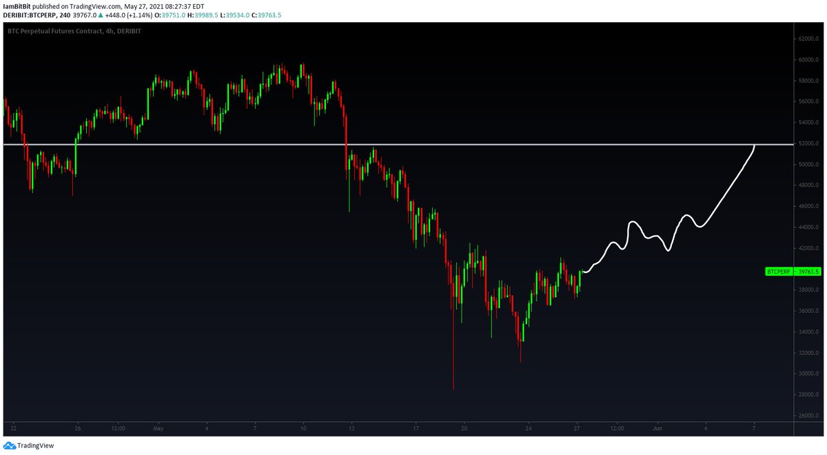 bitbitcrypto's tweet image. gm. my body is ready