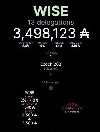 WISE - Cardano Stake Pool, #WMT Node, #IAG Node tweet media