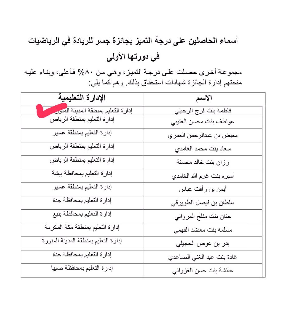 rose303140's tweet photo. الحمدلله حمداً يليق بجلاله، منها للأعلى بإذن الله. #جائزة_جسر_للريادة_في_الرياضيات
@samsprz https://t.co/604ZYP4Rbi