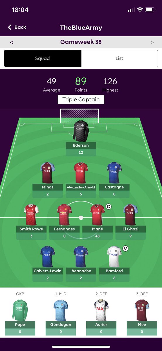 UniquePachu's tweet photo. @OfficialFPL Missed GW1. https://t.co/ln3OHgZREN