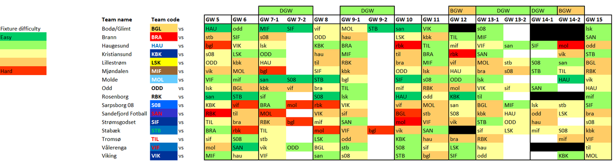 This is my fixture tracker for ESN Fantasy in GW5 - GW15 which include nothing less than 4 DGWs and 2 BGWs (ranked based on my opinion of the fixture difficulty). 

This is probably the time of the season where good planning is most important.

 #ESNFantasy