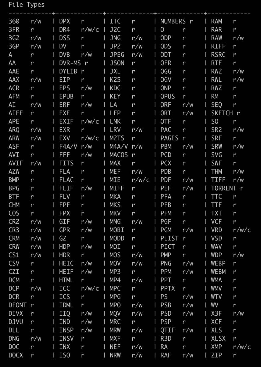 cybercdh's tweet image. TIL that #exiftool can read/write metadata from way more file-types than I thought (I&apos;ve only ever used it for images)
Turns out its pretty decent on EXE&apos;s too: