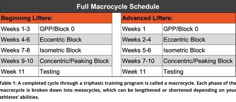 SimpliFaster's tweet image. 𝗙𝗮𝗿𝗺𝗶𝗻𝗴𝘁𝗼𝗻’𝘀 𝗣𝗹𝗮𝗻  &amp;amp; 𝗦𝗰𝗵𝗲𝗱𝘂𝗹𝗲

"The nice thing about #triphasic is the principles can be applied to existing programs. You don’t have to reinvent the wheel or totally abandon what you're doing &amp;amp; start from scratch w/ something new."

simplifaster.com/articles/triph…