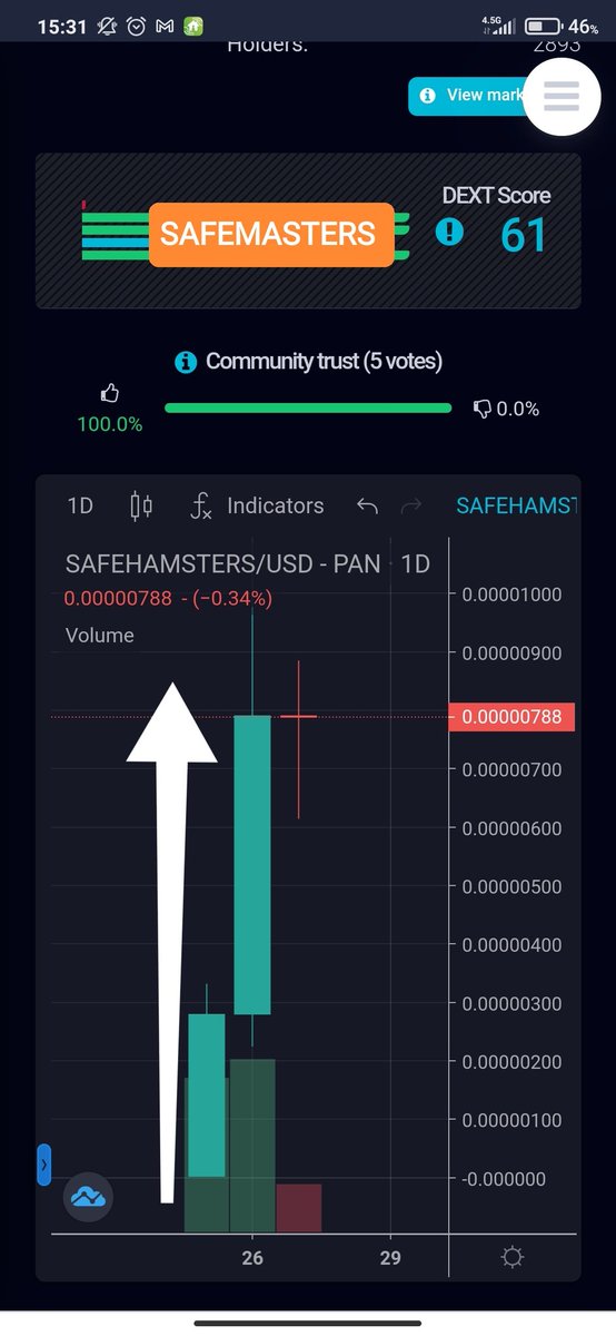 SafehamstersTR's tweet photo. @gate_io DAY 3 8000% GROWTH🔥 8K HOLDERS🔥 NO PRE-SALES 🔥 20MC🙀 👇 TOKEN STİLL VERY CHEAP WE ARE # HAMSTERSARMY🔥 https://t.co/jsPdAxpJ15