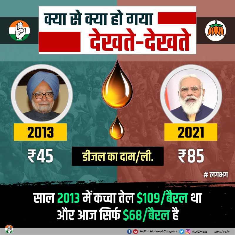 INCIndia's tweet photo. भाजपा ने सत्ता में आते ही डीजल पर मिलने वाली सब्सिडी खत्म कर दी और पैसा कुछ चुनिंदा उद्योगपति मित्रों की झोली में डाल दिया।

#PetrolDieselPriceHike https://t.co/xHFygdi4XS