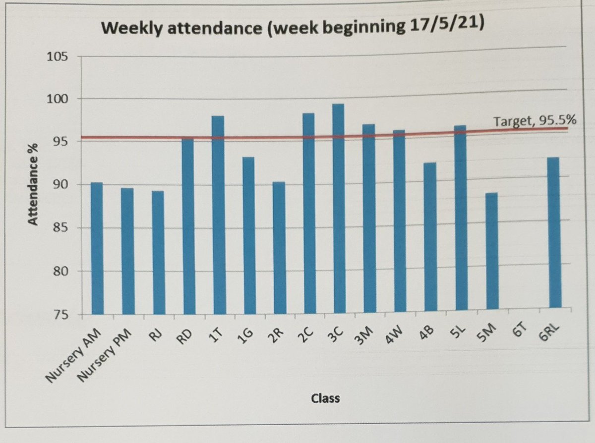 Newsletter 27th May 2021