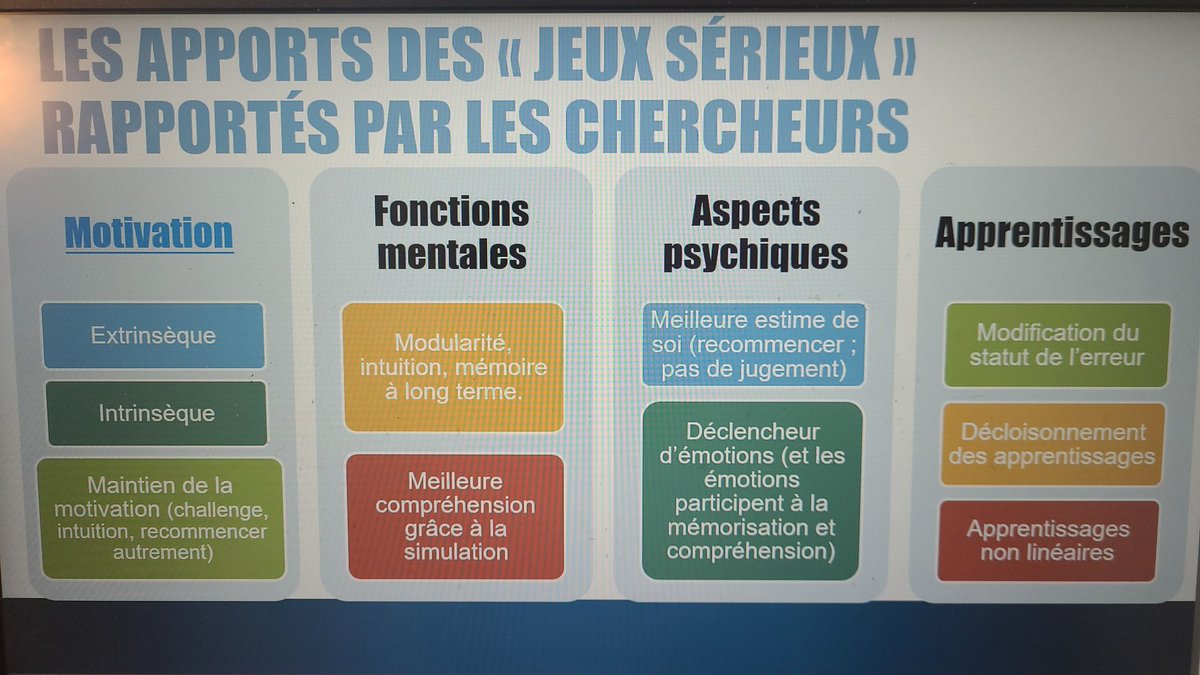 Caroline_Bmaths's tweet photo. Je joue...tu joues...il joue....nous jouons...vous jouez...ils jouent... https://t.co/ZtVRAYYV4v