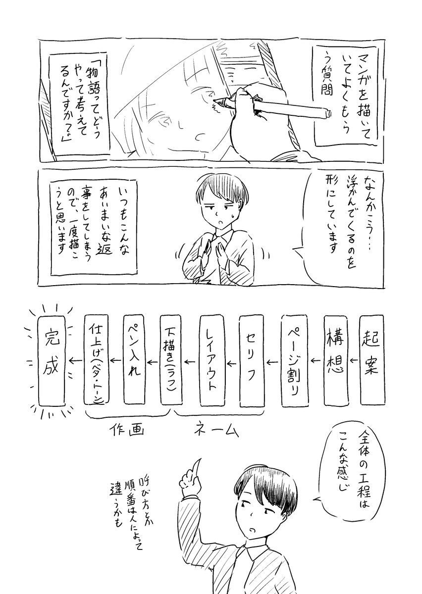 自分なりの漫画の描き方のマンガ(1～3/10) 