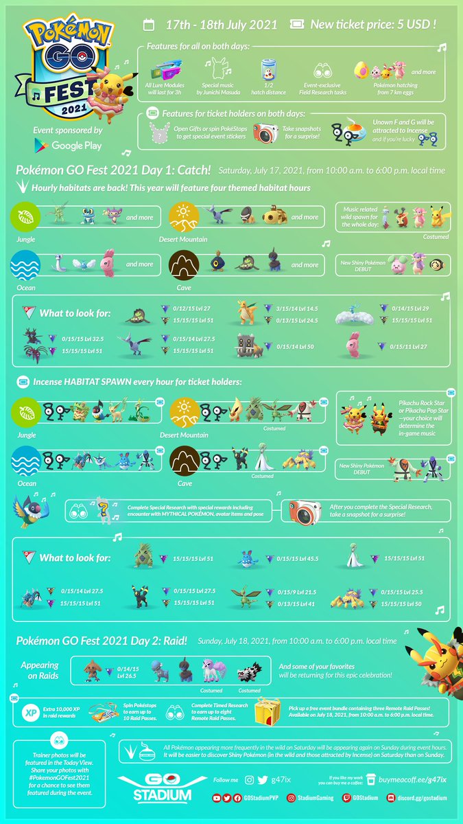G47ix Pokemon Go Fest 21 Details Reveal Pokemongofest21 In The Comment T Co Izaf49z8ne Twitter