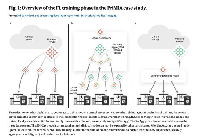 Eli_Krumova's tweet photo. Privacy Preserving #DeepLearning
https://t.co/7zyNd11q7R
v/ @gp_pulipaka
#BigData #Analytics #DataScience #AI #MachineLearning #ML #DL #IoT #IIoT #IoTPL #Python #RStats #PyTorch #CloudComputing #Serverless #RPA #NLP #DataScientist #Coding #100DaysofCode #DevCommunity #CodeNewbie https://t.co/dDuyzRAcSD