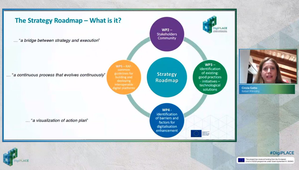 Digi_PLACE's tweet image. #DigiPLACE Closing Conference continues: Sara Angotti from the French Ministry of Ecology Transition and Cinzia Gatto, the Italian Ministry of Infrastructure and Sustainable Mobility presenting the #DigiPLACE Strategic Roadmap 🗺🗣