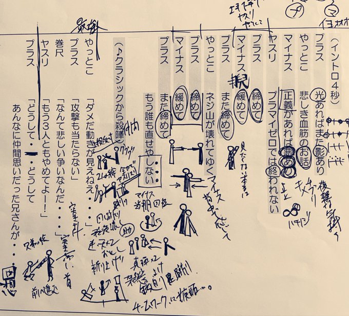 兼田 玲菜さん の人気ツイート 1 Whotwi グラフィカルtwitter分析