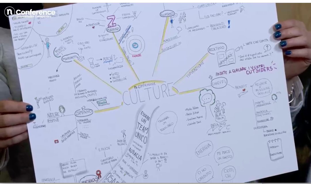 Anche la vertical track Culture powered by <a href="/AW_LAB/">AW_LAB</a> si chiude con il wrap up di <a href="/fedebulega/">Federica Bulega</a> e le mappe e gli sketch di <a href="/FreeStyleEdit/">Cristina Savi</a> 
Ci vediamo domani con #Nconf21 di <a href="/NinjAcademy/">Ninjacademy</a>