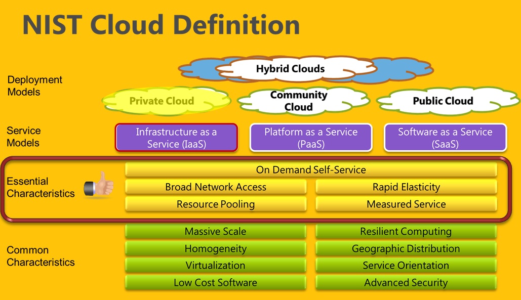 Define cloud. Patches of cloud meaning. Bulutli hisoblashlar cloud computing turlari prezintatsiya. What is meant cloud computing. Define cloud.