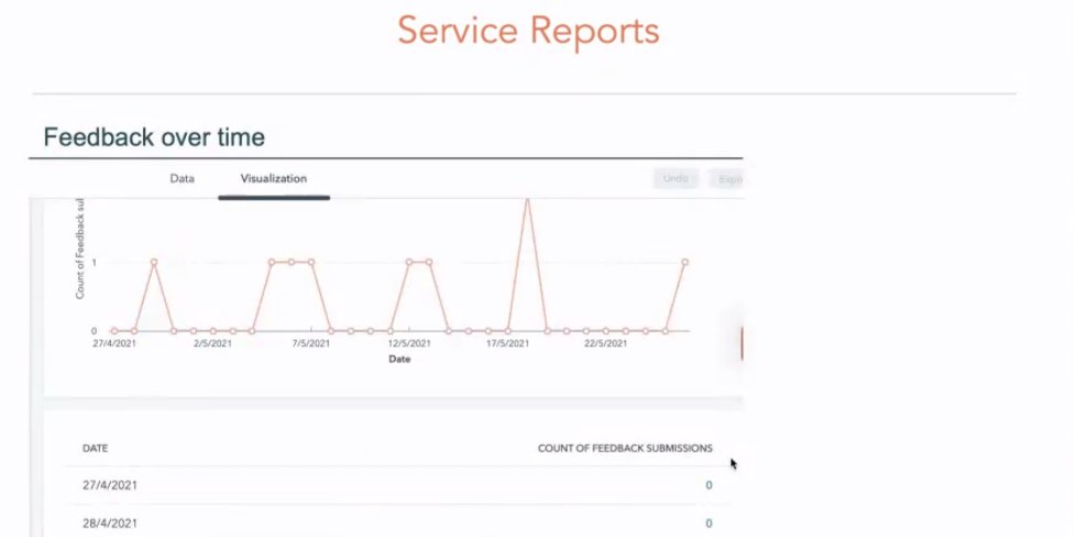 AdvancedHUG's tweet photo. "Feedback over time is the breakfast of champions" - Prateek Sharma. Use Service Reports to learn how receptive your customers are to providing feedback @Hubspot @Nicole_Sengers @SpitfireInbound #AdvancedHUG #HubSpot #reporting https://t.co/y58XyYbT2H