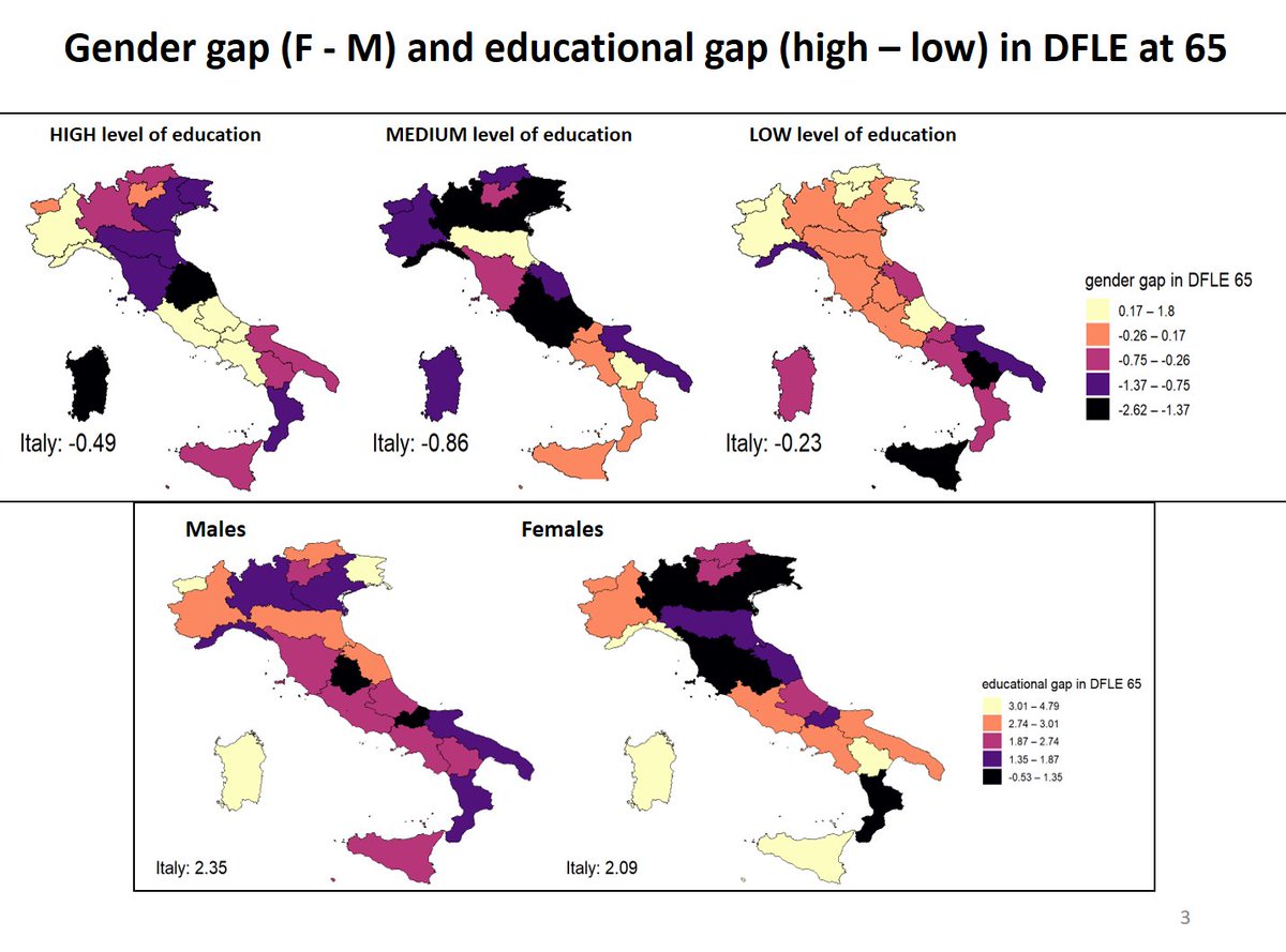 REVEShex's tweet photo. The contribution of morbidity and mortality to the gap in #disability free life expectancy at age 65 years by #gender and by #education varies by regions in #Italy https://t.co/UKrsnXvsCx (page5) #REVESHEX2021 #aging https://t.co/22QVTmO09u