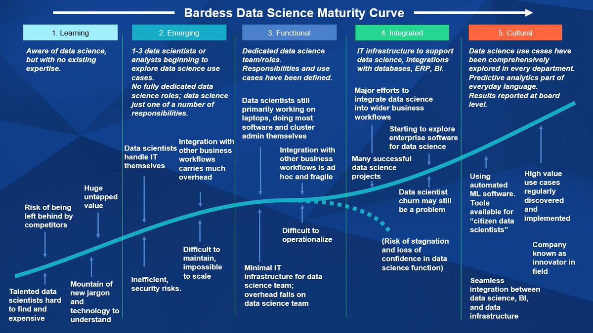 cazena's tweet photo. Check out the interview with @BardessGroup's lead data scientist, to gain insight on how to think about data science platforms and technology.

https://t.co/MraSLgIXeH

#datalake #clouddatalake #datascience #ai #analytics #bigdata #deeplearning #machinelearning https://t.co/8CsScfXIoI