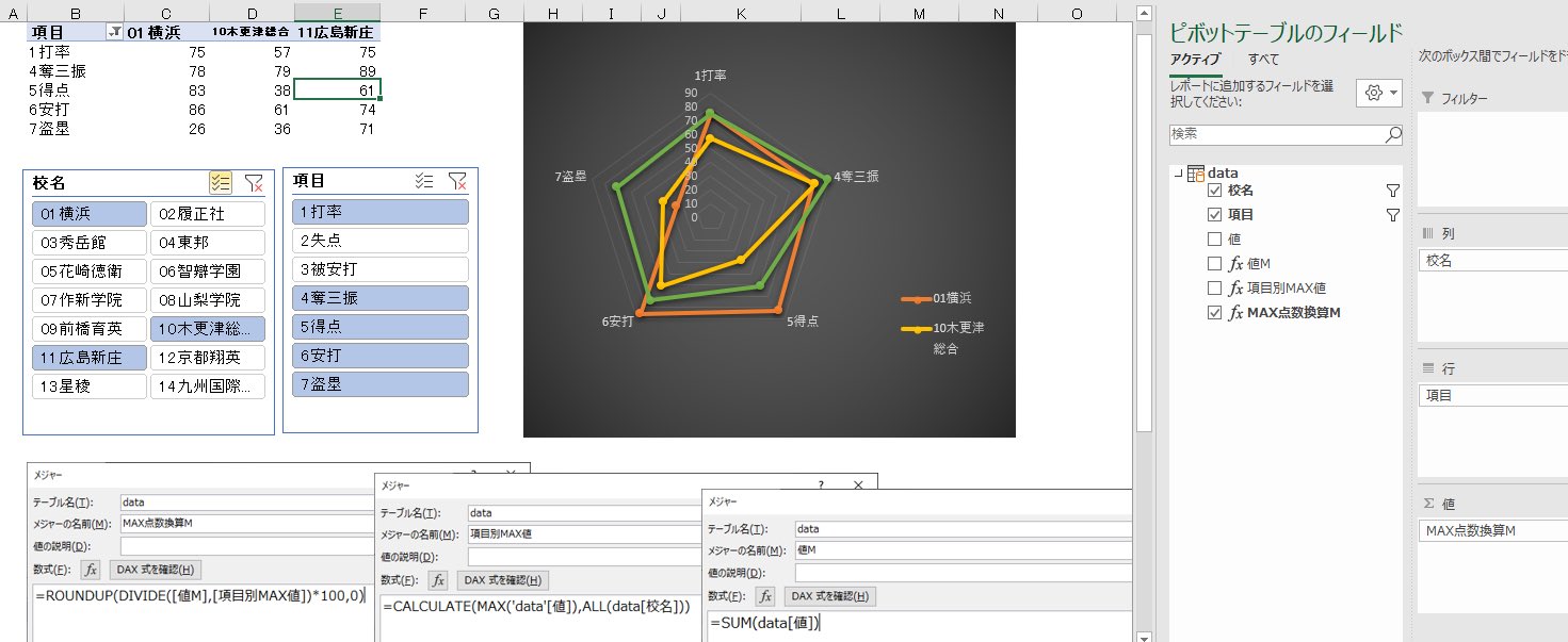 レーダーチャート Twitter Search Twitter