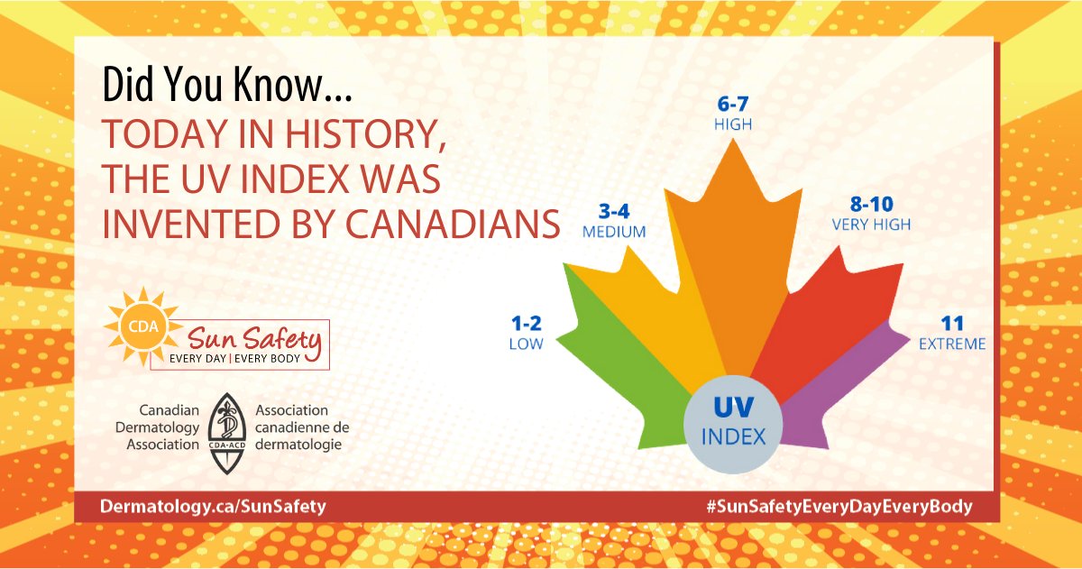 The UV Index was invented by 3 Environment Canada scientists on this day in 1992! It was created to publish forecasts of the intensity of ultraviolet radiation from the sun, in the hopes that Canadians would use it to reduce their risk of #skincancer 
bit.ly/2Bi1rXe