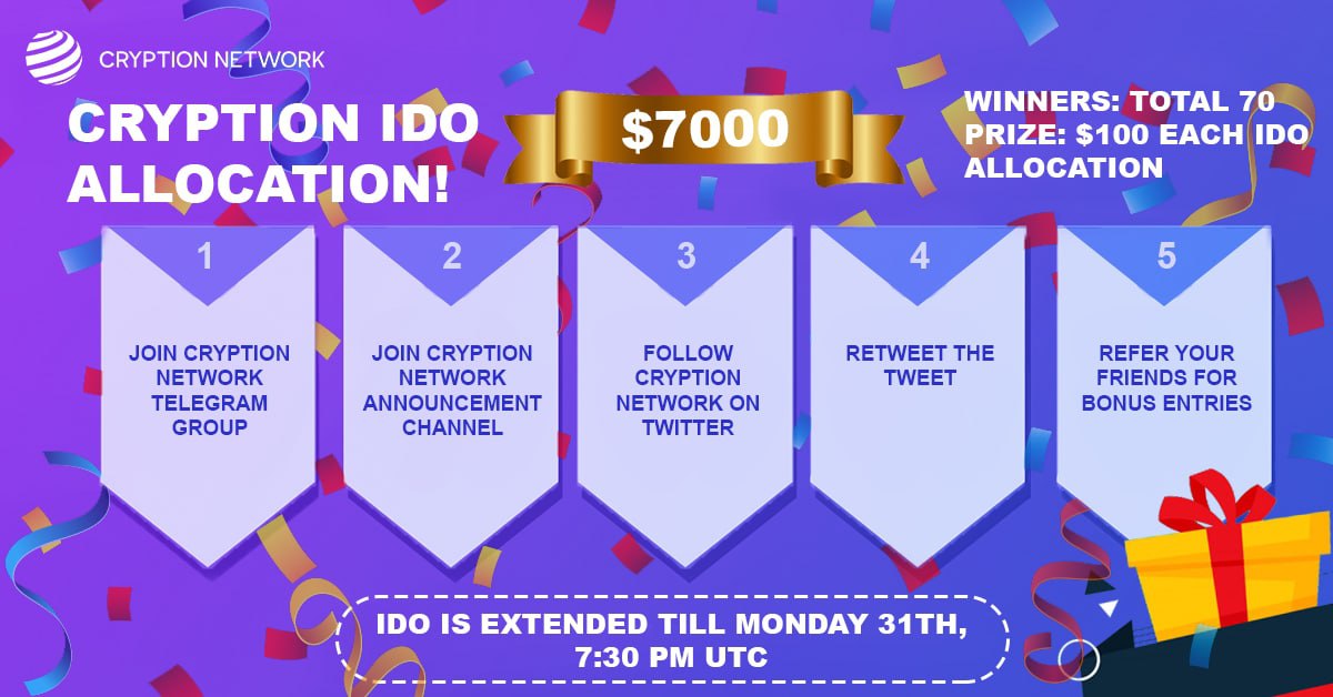 Great news!🥳🥂

The #Cryption Gleam #IDO allocation contest increases its prize money! 

$7000 bounty &amp; 70 winners  💰🤑

What's more!! The last date to participate is now 31st May! 

The contest closes window at 7:30 PM UTC, 31th May!

Participate- gleam.io/8sxfG/cryption