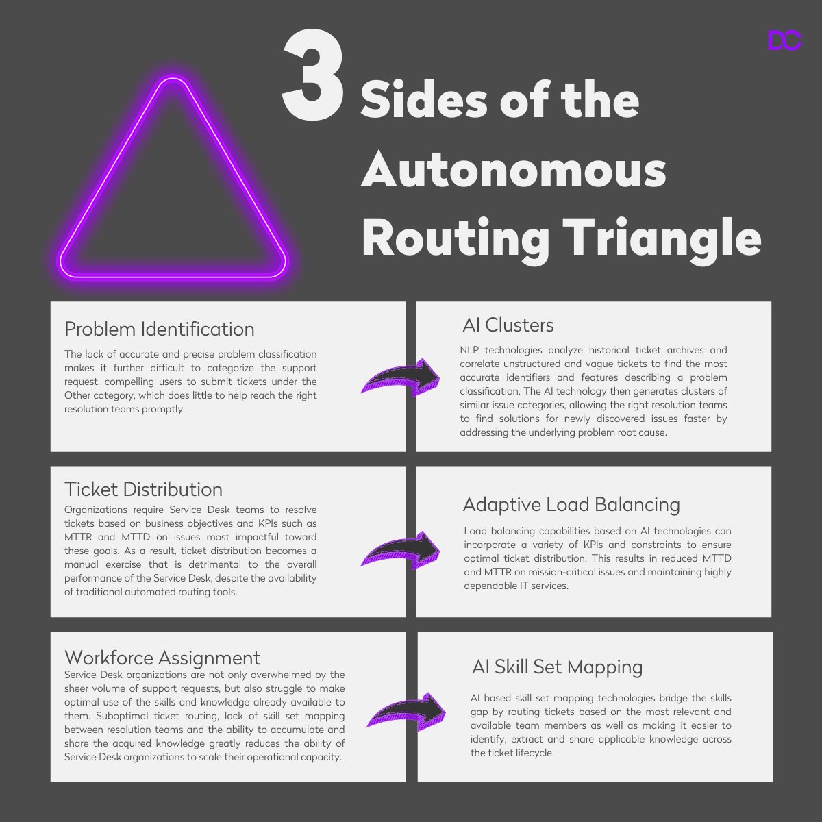 Swishers_ai's tweet photo. Have you experienced one of these challenges?  These are part of our solutions!
Other tips? Tell us more in the comments below!

#AI #ITSM #ITSMautonomy #Autonomy #Automation #ProblemIdentification #AIClusters #TicketDistribution #WorkforceAssignment #SkillSetMapping https://t.co/70MjfhjK7E