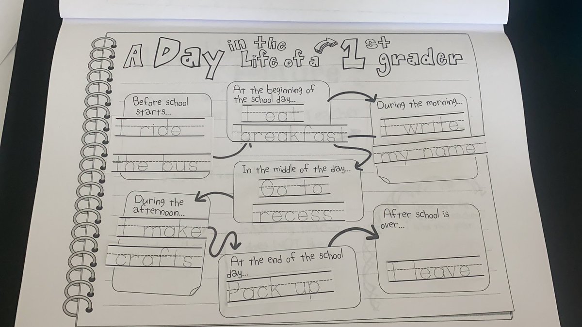 SKeiser_Edu's tweet photo. My Firstie’s class is filling out a memory book 😊 He struggles with writing, so to keep him from feeling overwhelmed with all the writing, I asked him tell me what he would write, I typed up his answers, cut &amp; pasted them so he could trace them &amp; practice his writing skills! 📝 https://t.co/1kAzmvA1nl