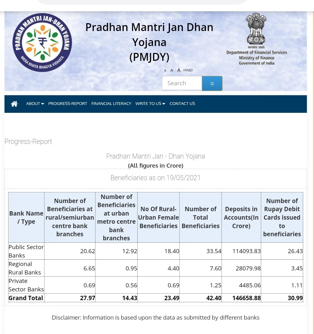 NewsRrb's tweet photo. Latest PMJDY 19/05/21
Performance RRBs Vs Private Banks
In Account Opening
✅ Private Banks- 1.25Cr
✅RRBs- 7.60cr

More Than 6 time than Private Banks
#SaveGraminBanks https://t.co/e16oEApk9B