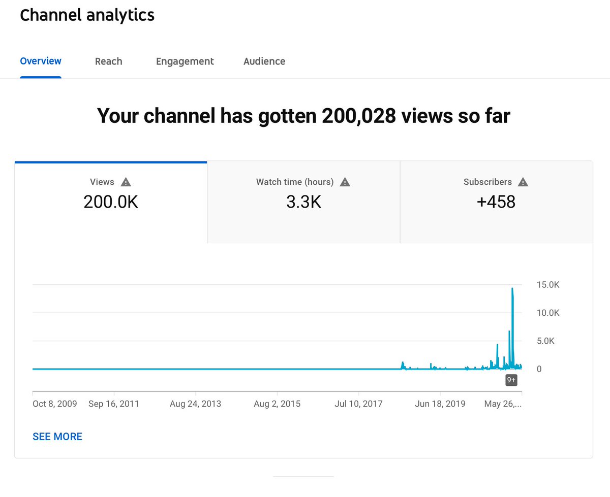 mobinfiltrator's tweet photo. #YouTube channel now has over 200,000 views...

...thanks to everyone who subscribed. https://t.co/KDPo3aJ7bx