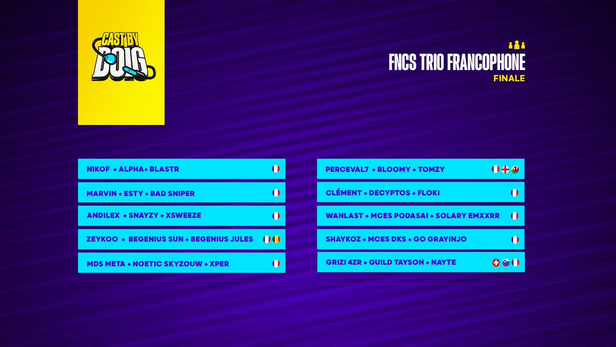 Doigby's tweet photo. Week-end de fou en perspective avec la Grande Finale des FNCS ! Soyez là pour apporter votre soutien aux francophones, ils ont besoin de nous ! #DoigbyFNCS 🇫🇷 🇧🇪 🇨🇭 https://t.co/oKFzG6DDHH