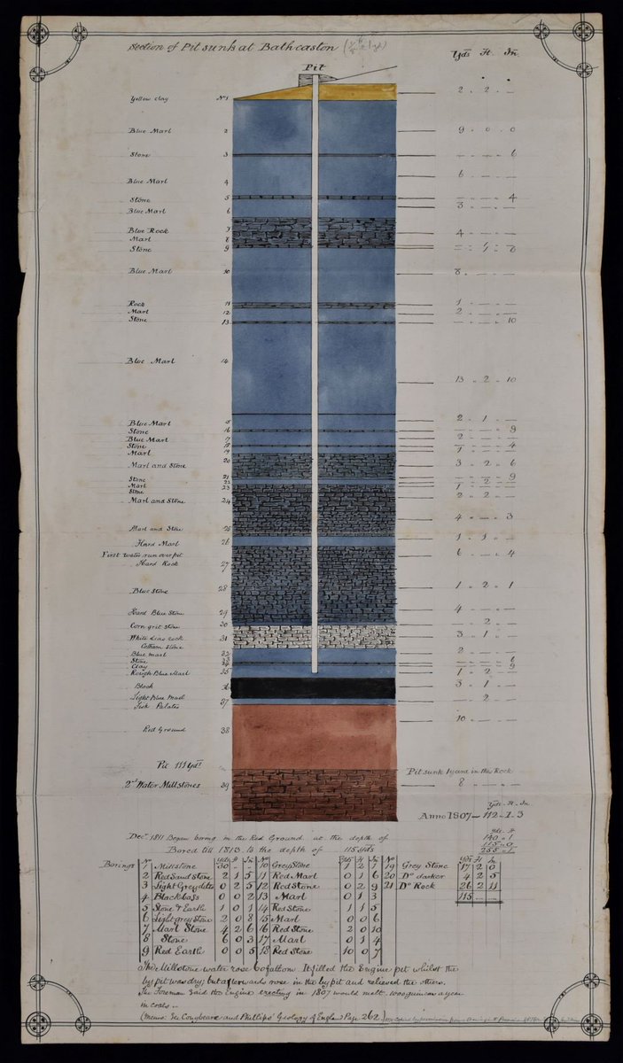 Our #LocalHistory theme today is #LocalWork

Whilst the North Somerset #coalfield around Radstock &amp; MSN is well known... did you know that there was once a pit at Pennyquick, and they even prospected in Batheaston (at Coalpit Lane)?