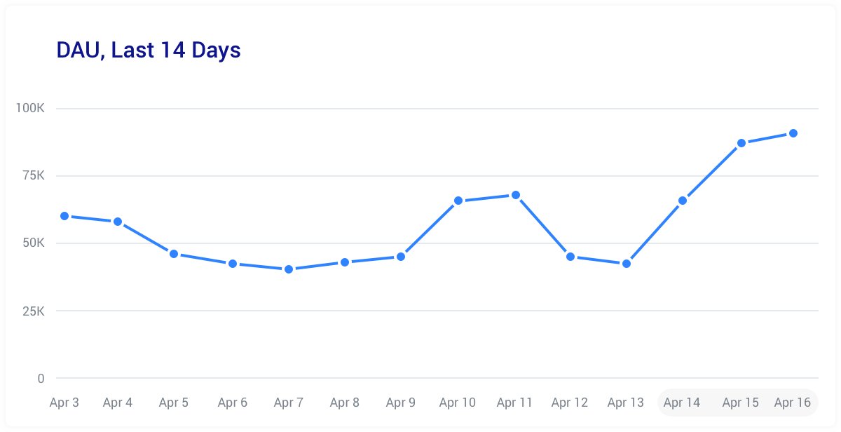ironSource on Twitter "Check out ironSource’s Omer Adato’s piece “Why