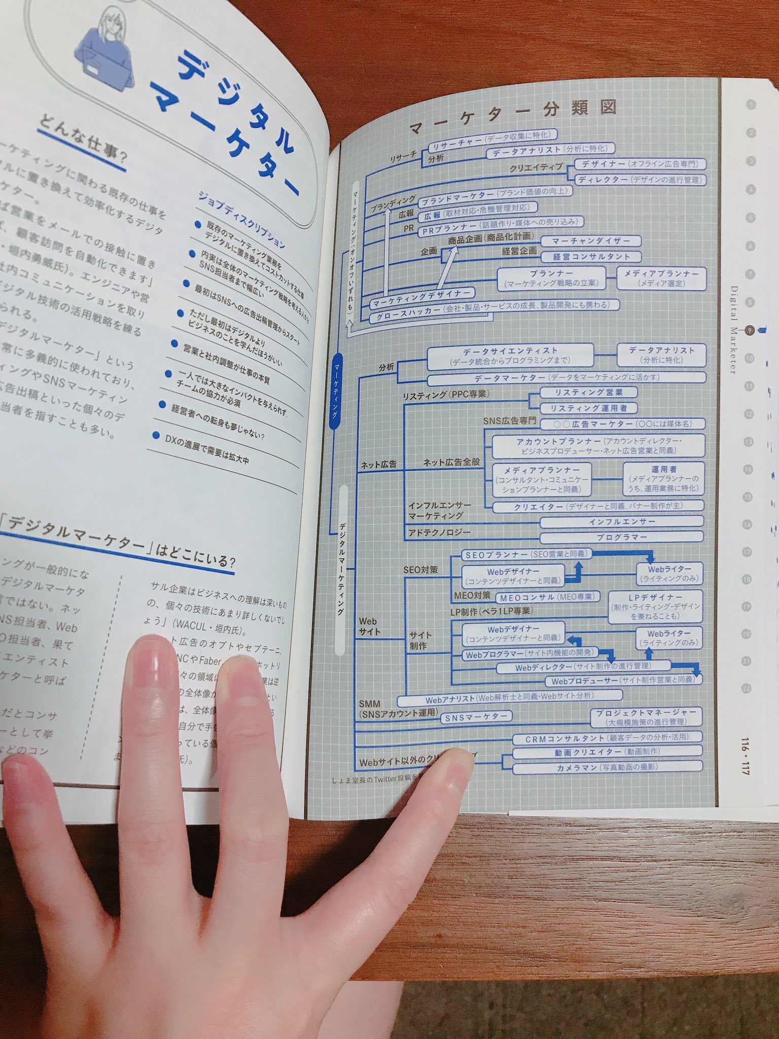 なつ デジタルマーケティング ナウビレッジ株式会社 News Picksが出してる Job Picks を読んでみたけどかなり面白い 22職種のリアルな実体験 仕事の裏側 年収 転職のし易さ 読むべき本などが具体的に書かれてる 昔13歳のハローワーク読んで