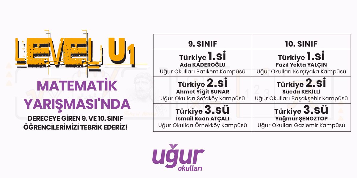 UgurOkullari's tweet image. LEVEL U1 Matematik Yarışması’nda dereceye giren tüm öğrencilerimizi tebrik ederiz! 🏆 👏🏻 

#UğurluOlmak
