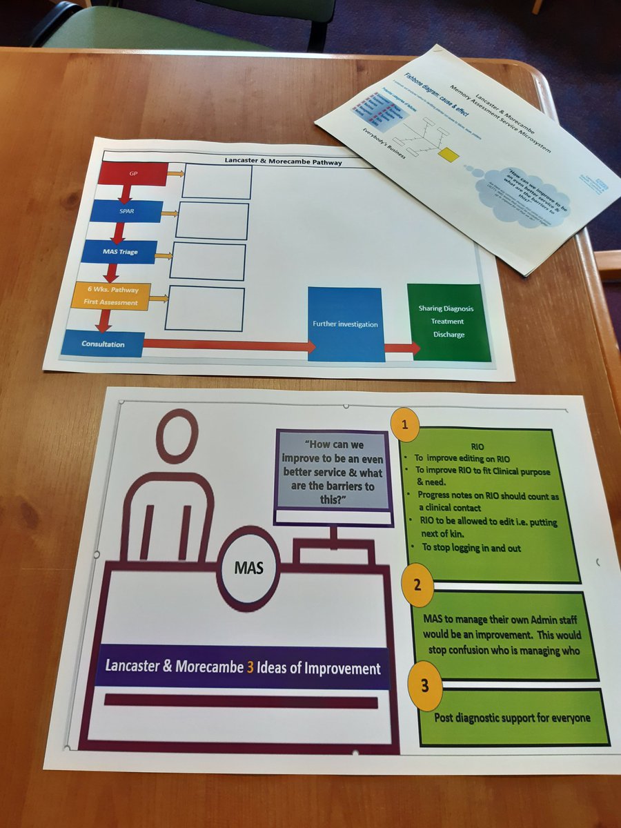 MAS Teams and our partners coming together to discuss Test  of Changes we've been working on.  We now have agreed our aim statement. Also, involvement within the session from a service user regarding her positive experience re MAS.