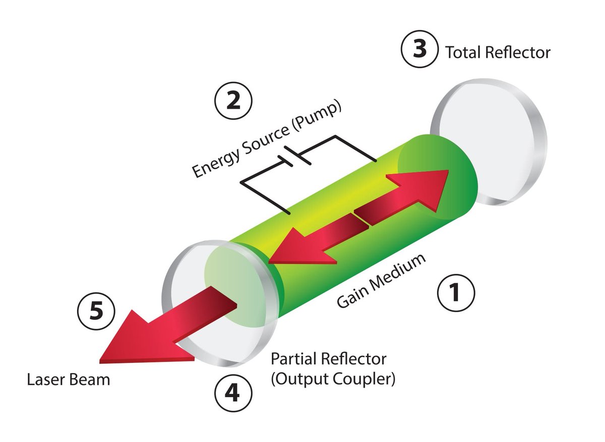 QurateBi's tweet photo. This report elaborates the market size and market growth of the Laser Technology industry, and breaks down according to the type and consumption area of Laser Technology.
Get FREE Sample Copy@ https://t.co/eAdq9aRlfO https://t.co/xb4KVLvaT0