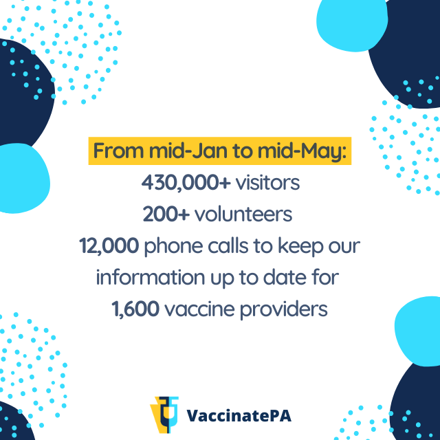 VaccinatePA's tweet photo. UPDATE: It's been a tremendous honor to help folks in PA. We are SO grateful to our amazing volunteers who made it all possible.👏

Now that vaccine supply has stabilized, we will no longer actively call facilities. All information will remain up on https://t.co/MtHpovinZe.

🙌🙌 https://t.co/KbaA5wBx9J